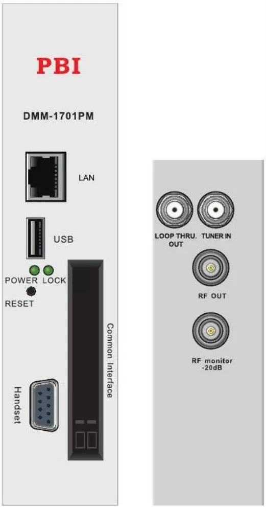 Аналоговые головные станции PBI